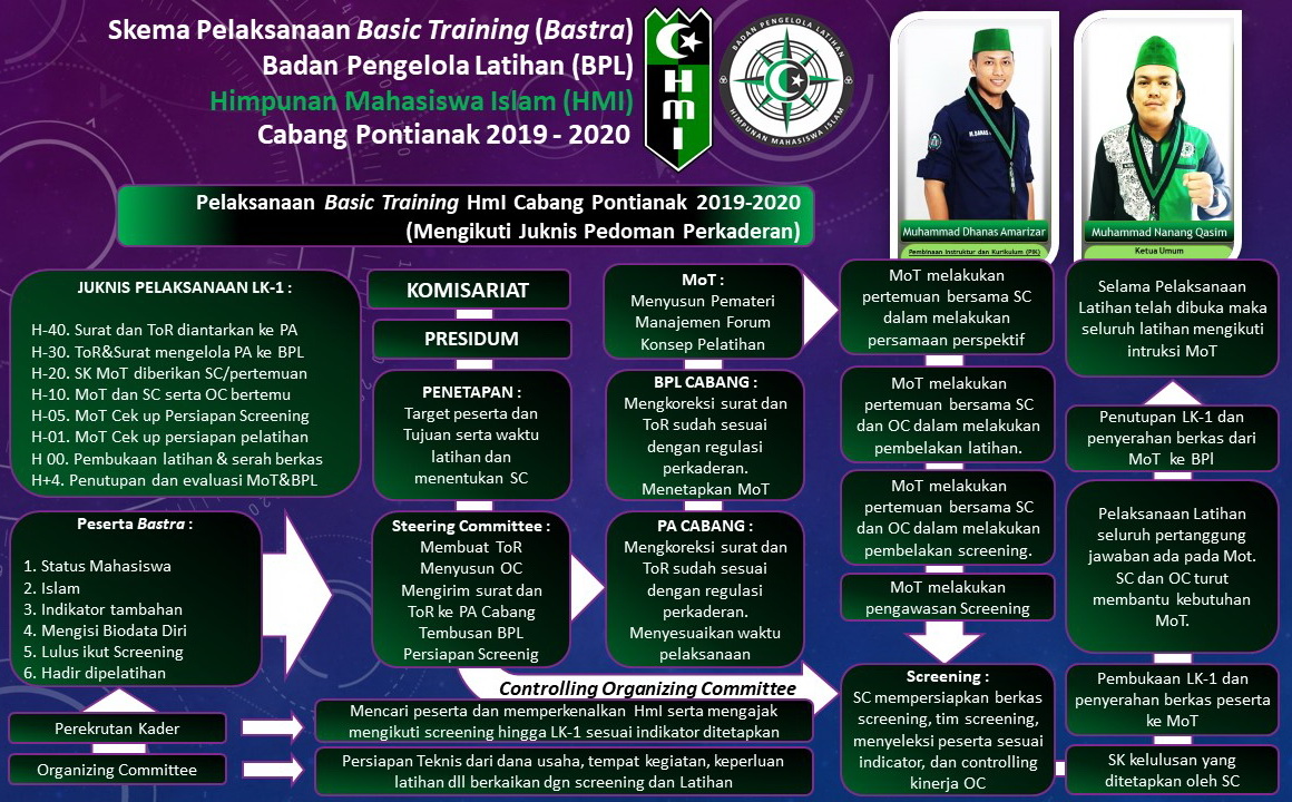 Program Kaderisasi HMI cianjur kab